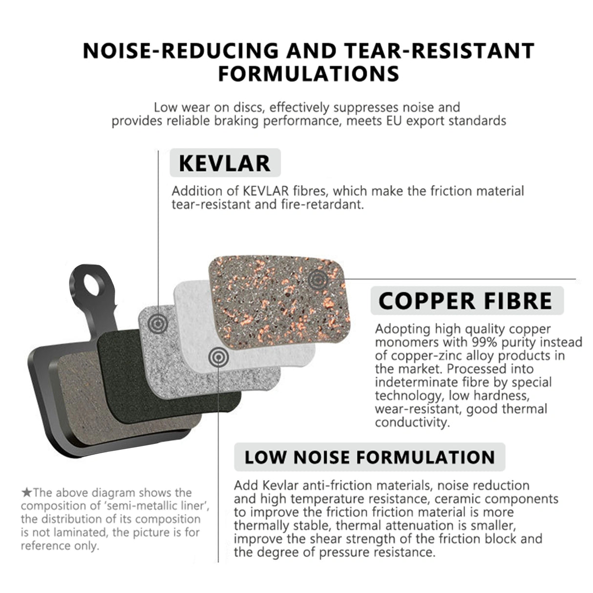 Bicycle Semi-metallic Brake Pads TP-01B-SE