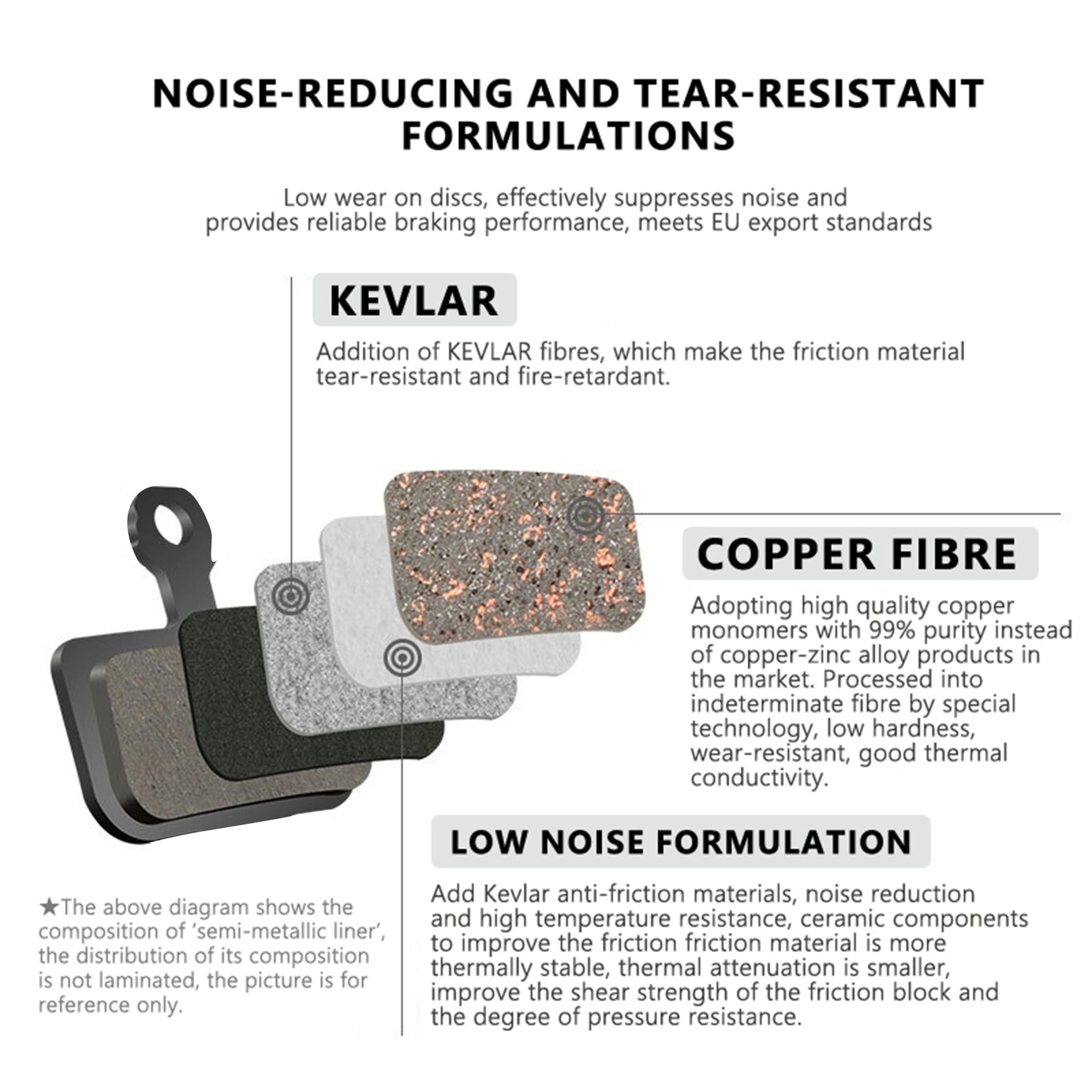 Pastillas de freno semimetálicas para bicicleta TP-01B-SE